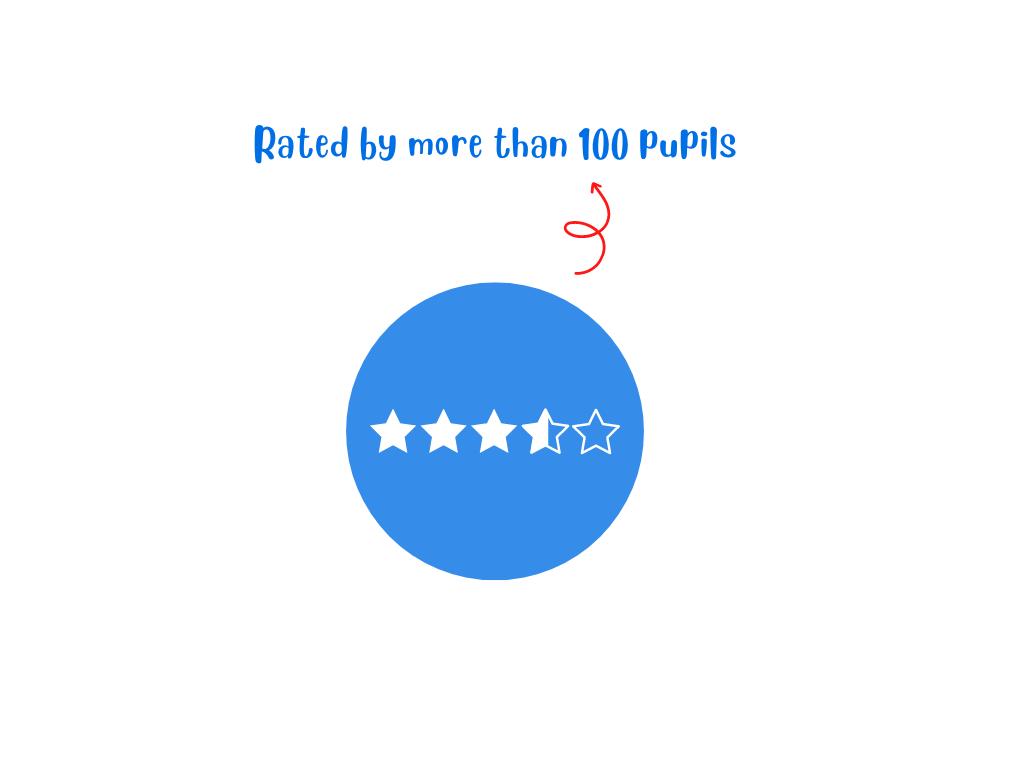 Review Jubaer