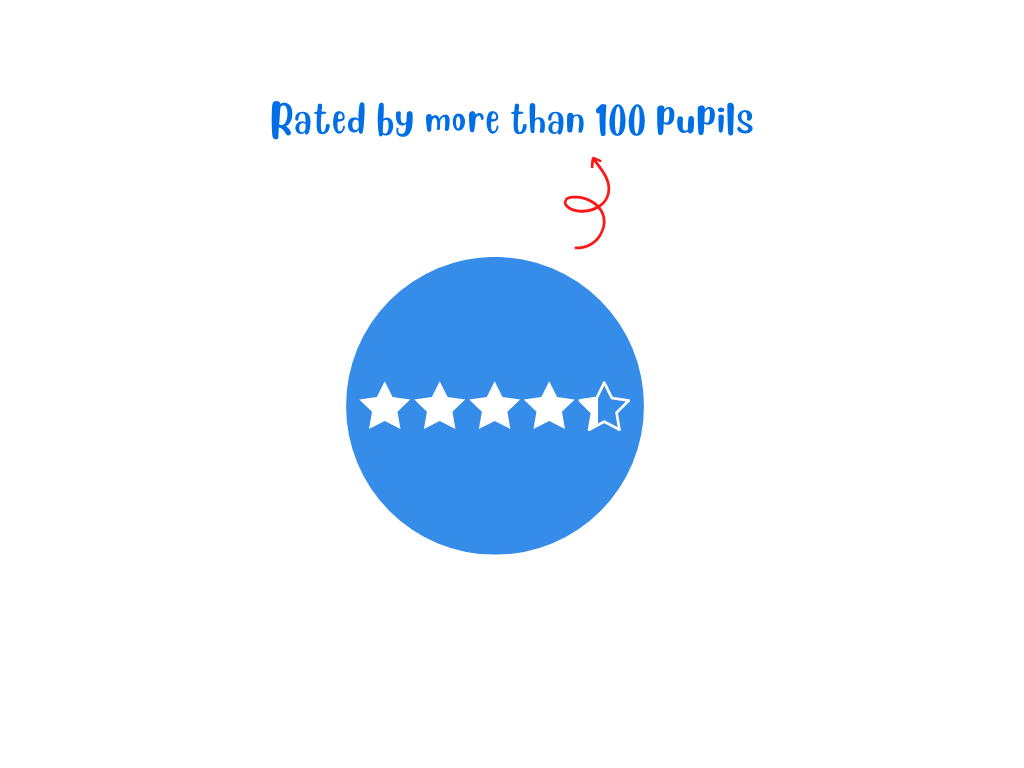 Review Neil