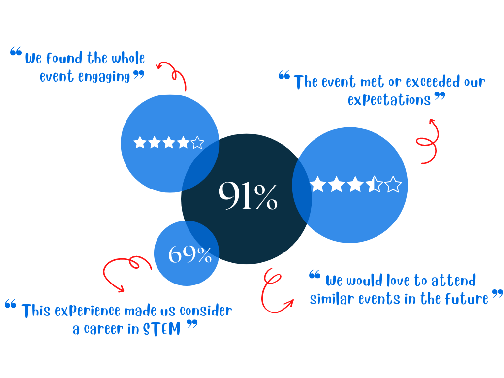 All reviews