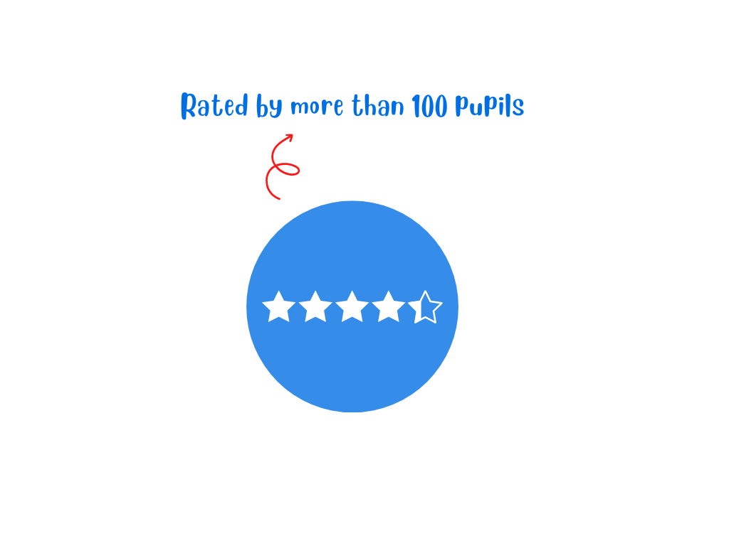 Review Jubaer